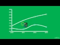 Line ChartJS Introduction how to create your line chart with ChartJS 3454272