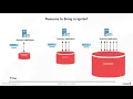 Adding Speed and Scale to Existing Applications with No Rip and Replace Using Apache Ignite