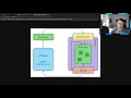 Building An Android App With I