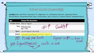 plt savefig - dpi Matplotlib Course