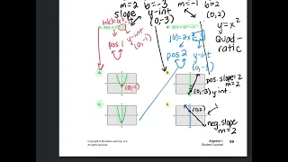Algebra 1 - 3 3 Notes Function Notation