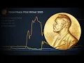 Download Lagu They Insider Traded The Nobel