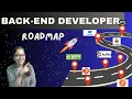 Your Ultimate Java BACKEND developer ROADMAP - 2024
