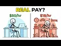 Your Time is Not 50 an hour The Real Math