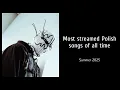 Download Lagu Top 200 Most Streamed Polish Songs of All Time (YouTube + Spotify) - Summer 2025