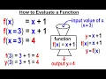 Algebra - Ch 44 Functions 2 of 8 How to Evaluate a Function