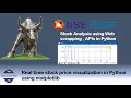 Real time stock prices visualization Python matplotlib webscraping
