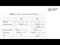 Unterschiede fixed und random Effekte