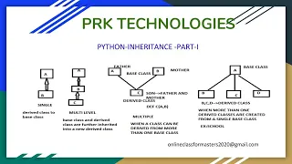 PYTHON INHERITANCE PART-I IN TELUGU