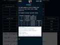 How to Use the JOIN Command in SQL Short s on SQL Commands Master SQL Tutorial