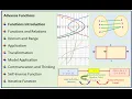 Functions Worksheet Practice Test Questions IBSL HL Maths MHF4U