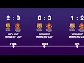 Barcelona vs Manchester united - Head to Head history timeline 1984