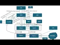 PFCP CALL FLOW with URR example detail