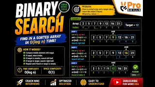 Binary Search DSA Coding Interview Problem