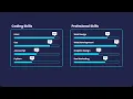 Animated Skills Bar Using HTML CSS Progress Bar