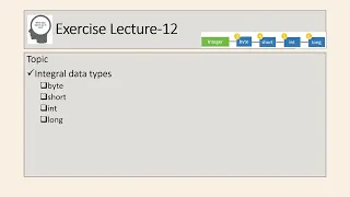 Java 25 Exercise Lecture-12 integral data types softtechnology01