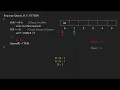 Enqueue Operation in Queue RGPV B Tech CSE 3rd Sem CS-303 Binary Dose