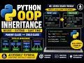 Python lecture 27 Python Inheritance Tutorial Parent-Child Class method overwriting