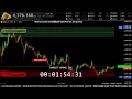 M1 GOLD XAU LIVE CHART