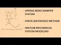 FINITE DIFFERENCE METHOD in MATLAB to model solve MECHANICAL SYSTEMS in Discrete Time