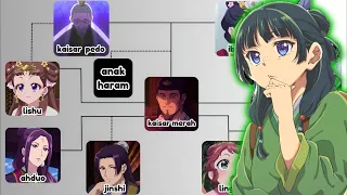 gw jelasin urutan keluarga kerajaan di kusuriya no hitorigoto