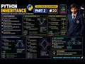 Inheritance in Python Single Multilevel Multiple Hierarchical Inheritance