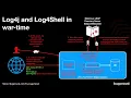 Log4j Exploit and Mitigation Explainer