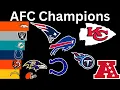 AFC Championship Game Winners 1971-2025