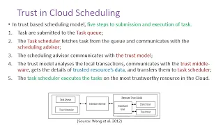 Trust Based Scheduling in Cloud Computing