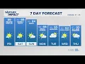 The morning forecast for Friday Oct 3