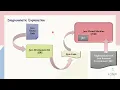 Java Introduction Part 2 - What is JDK JVM JRE explained in Tamil