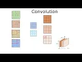 Convolution in 2D - Illustration