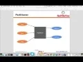 Hadoop Interview Questions Concept of Partitioner in map reduce SelfReflex