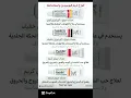 Download Lagu احذر استخدام فيوسيدين خطأ | الفرق بين انواع مرهم وكريم fucidin | نصائح طبية