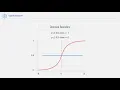 Logistic Regression - Decision Boundary