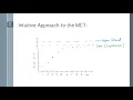 Monotone Convergence Theorem