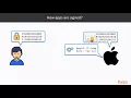 Developing iOS 11 Applications Using Swift 4 The Course Overview packtpub com