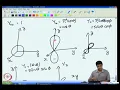 Diffusion Equation Oreens Function Formulations