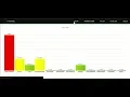 Crime Rate Prediction Using K means Clustering With Graph View Project