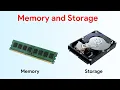 Chapter 1 Memory and Storage Cyber Code Class 4