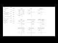 Accounting - Chapter 1-4 Review Final Review