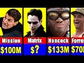 Download Lagu 💰 Top 70 Biggest Actor Paychecks in Hollywood History | Ranked by Today’s Dollars