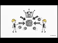 SQL Server Threading and Task Scheduling