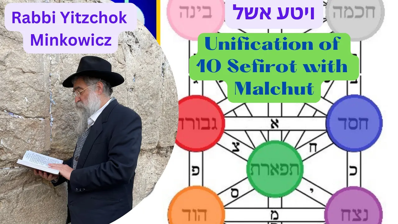 Artwork for podcast Chassidic Discourses - Mamarim by Rabbi Yitzchok Minkowicz