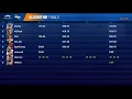 TCO21 Finals Algorithm Final Results