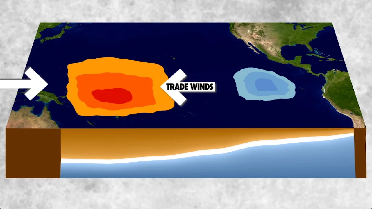 Outline Video El Niño and La Niña Explained