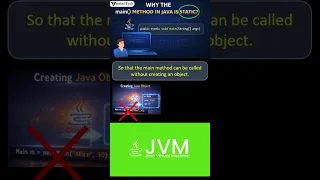 Why Main Method in Java is Static Java Tutorial