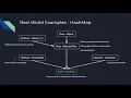 CodeSeoul - Java Abstract Static Final