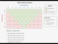 Inverted Pyramid Pattern in C Programming Star Pattern for Beginners C Pattern Printing Tutorial