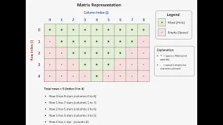 Inverted Pyramid Pattern in C Programming Star Pattern for Beginners C Pattern Printing Tutorial